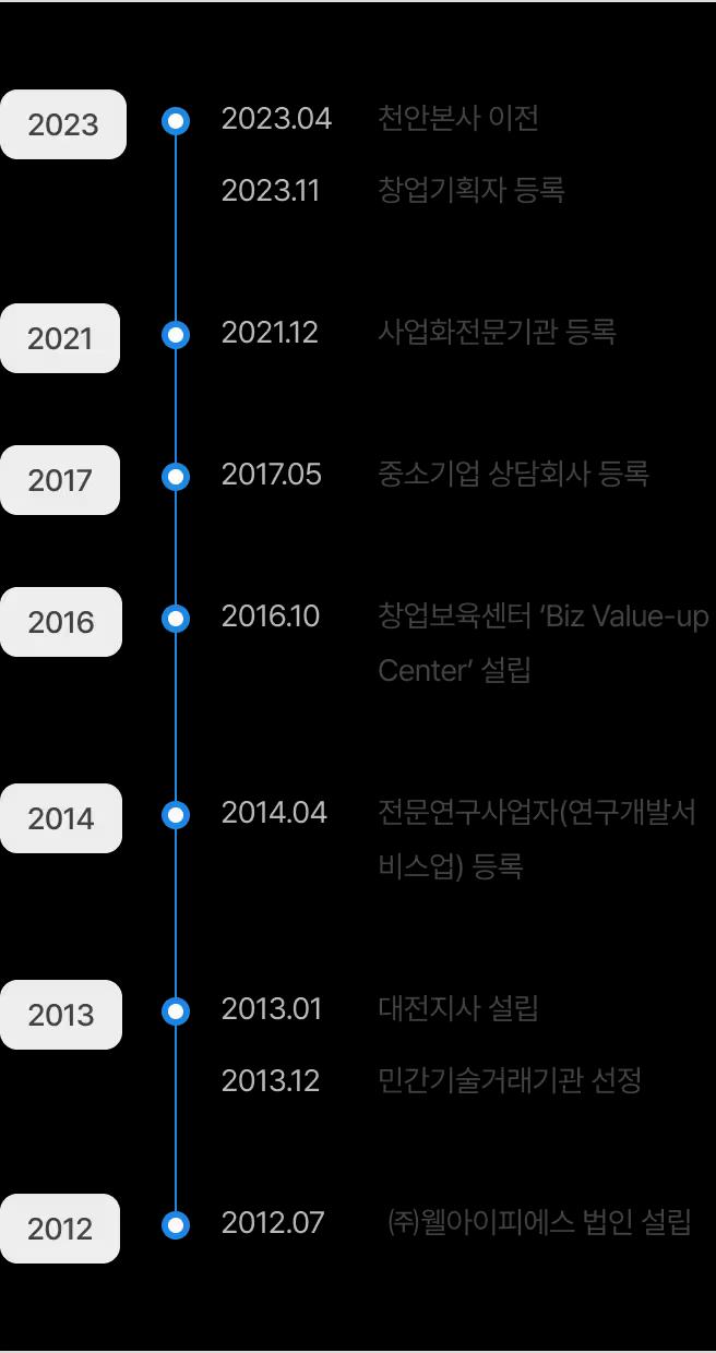 회사 연혁